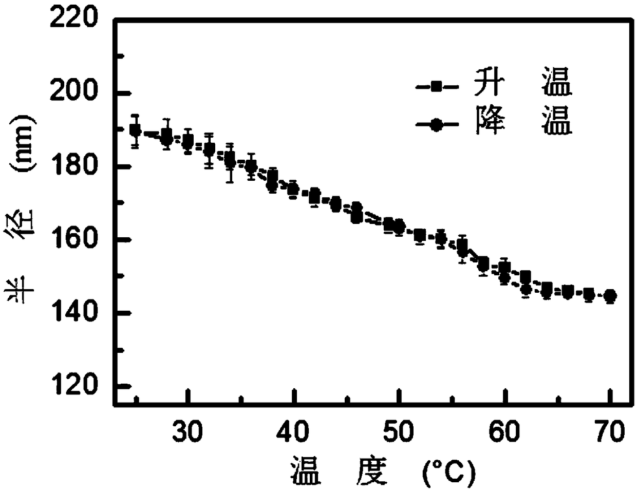 Preparation method of micro-hydrogel having high selective detection activity to heavy metal lead