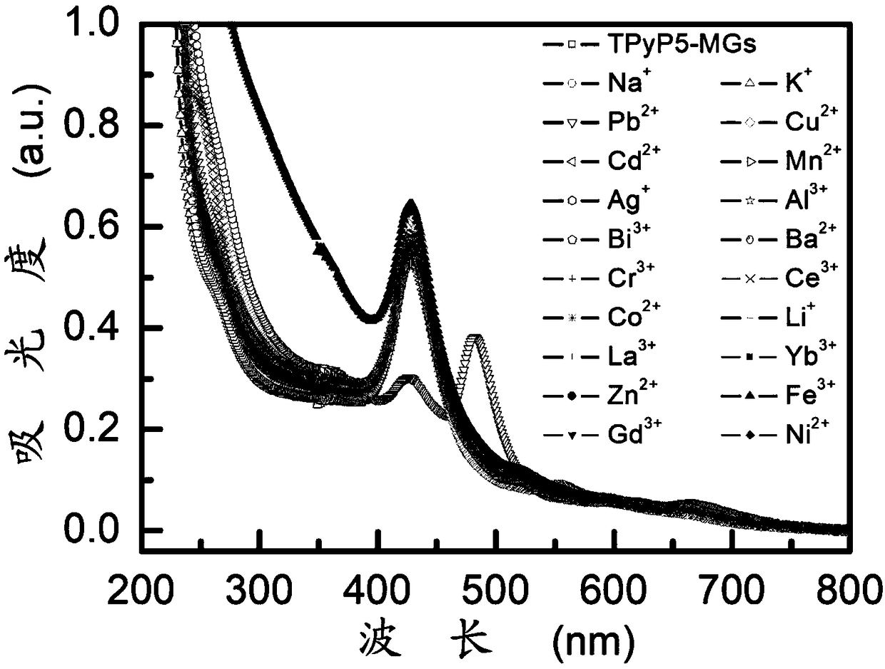 Preparation method of micro-hydrogel having high selective detection activity to heavy metal lead