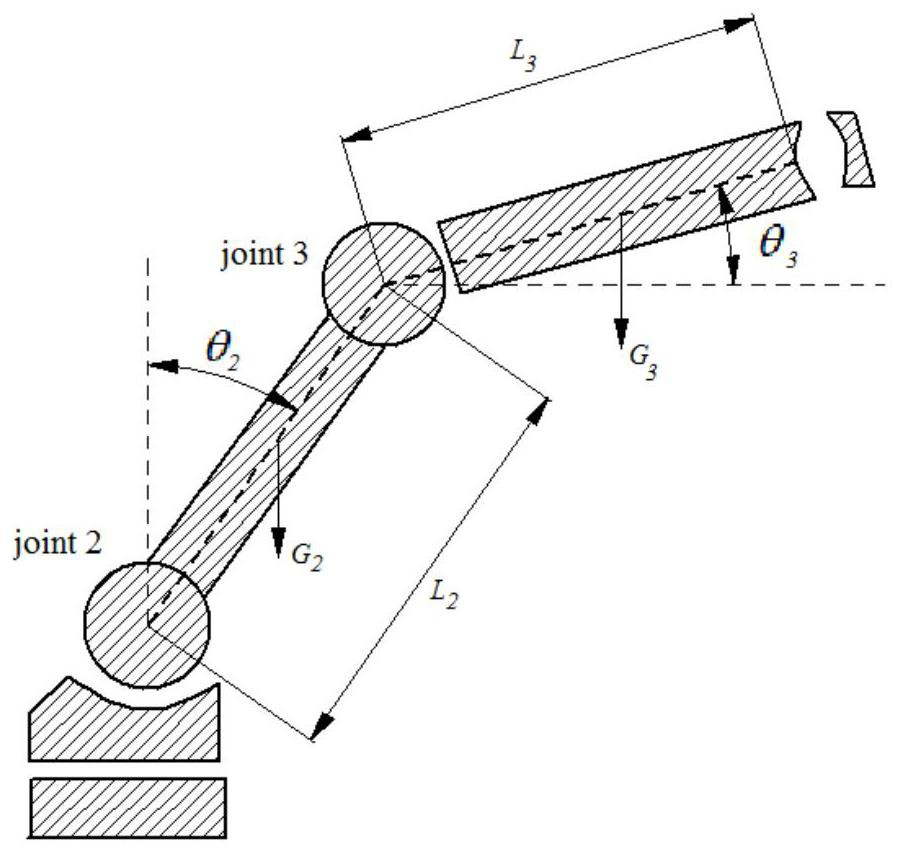 Robot absolute positioning precision calibration method based on kinematics and spatial interpolation