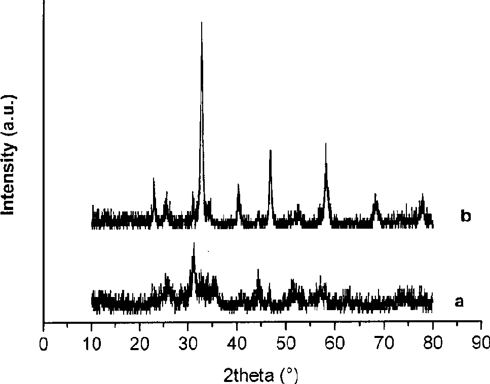 Method for preparing perovskite type LaFe0.5Mn0.5O3 by geoceric acid solution combustion method