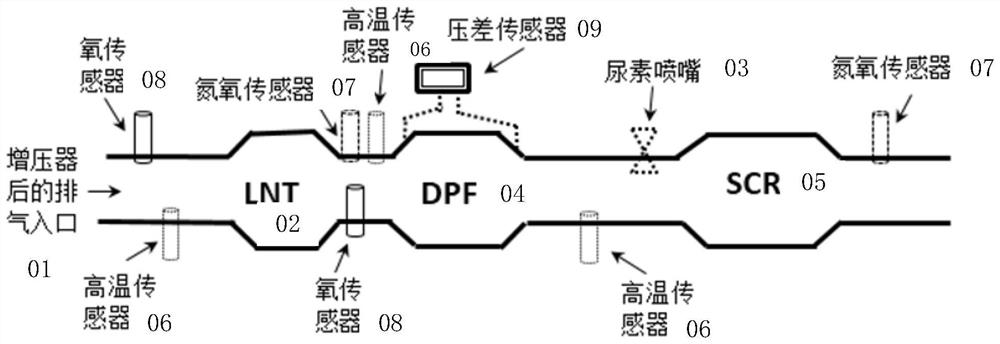 Heating method and system and vehicle