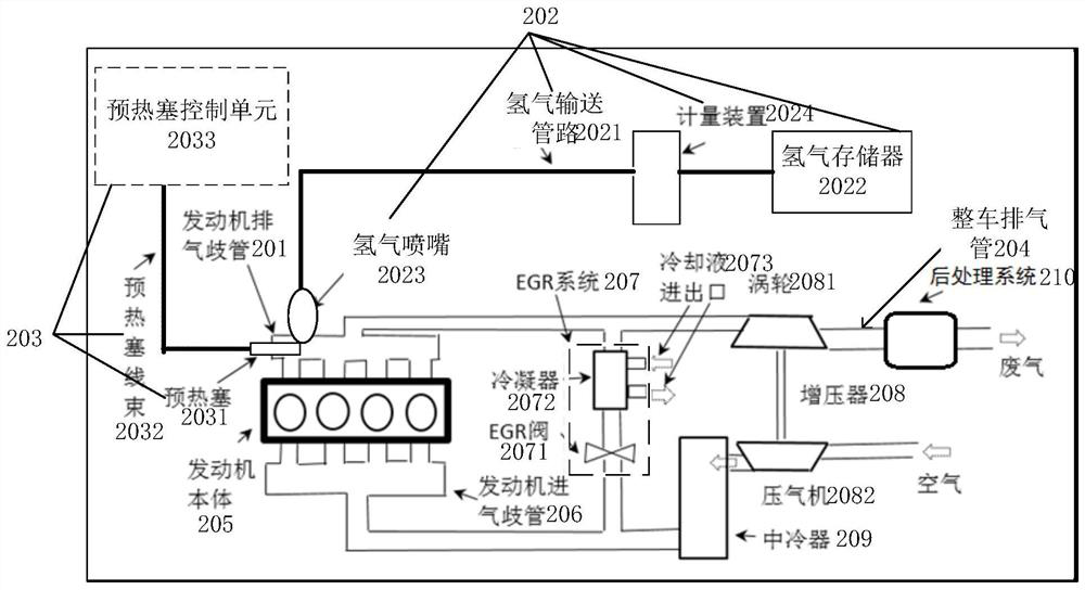 Heating method and system and vehicle