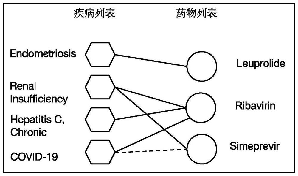 Drug repositioning method for COVID-19 treatment drug and application thereof