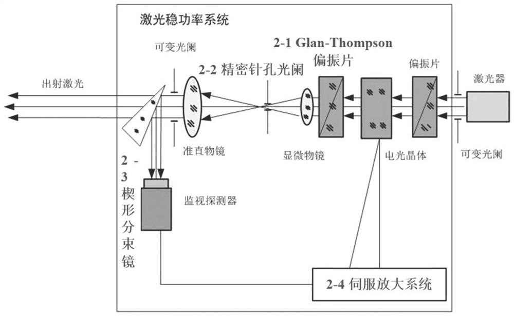 Calibration method for blackbody cavity absorption coefficient under variable temperature condition