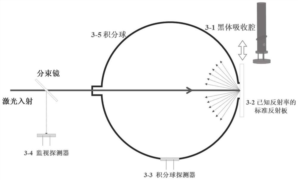 Calibration method for blackbody cavity absorption coefficient under variable temperature condition