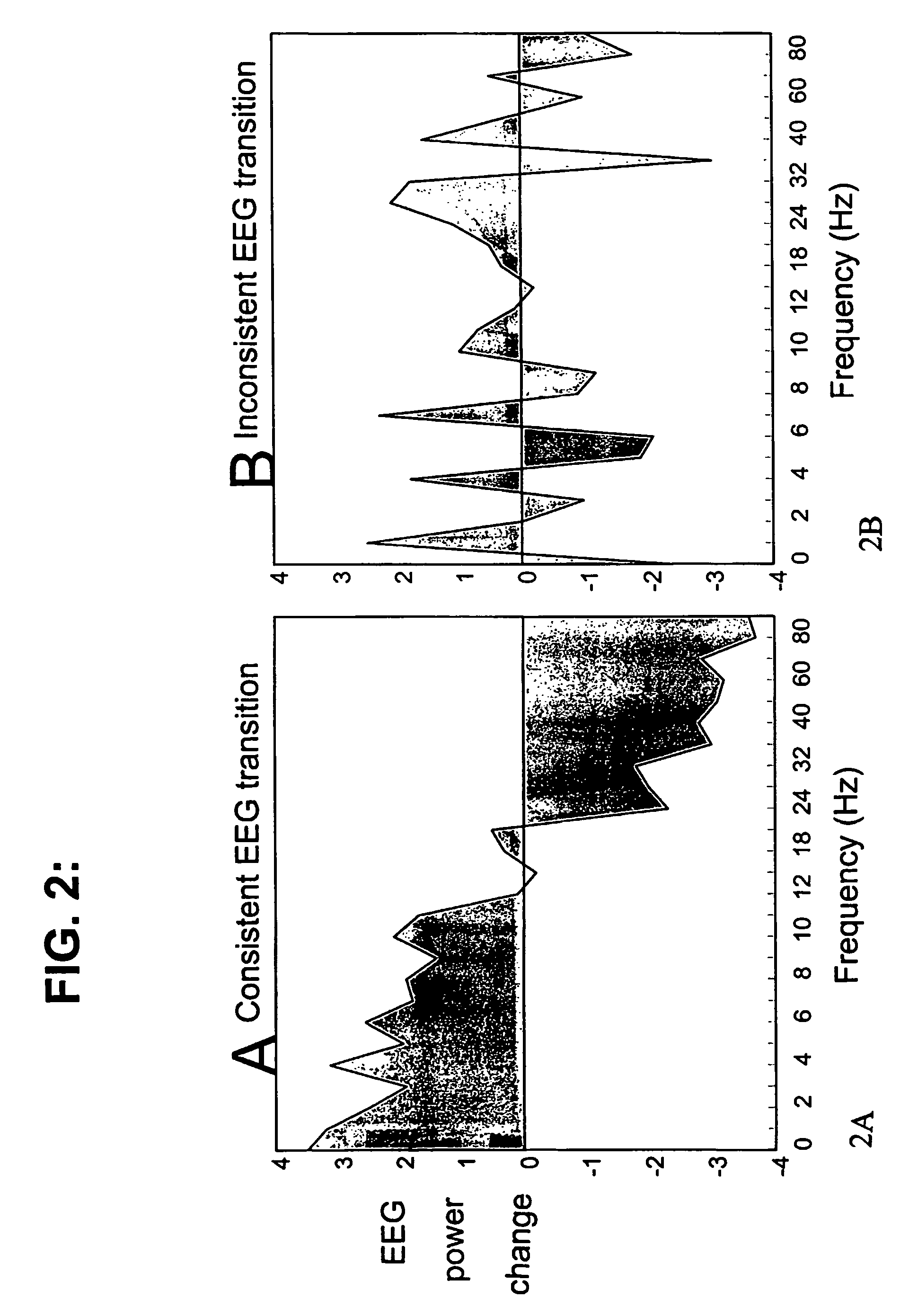 Method, apparatus, and computer program product for assessment of attentional impairments