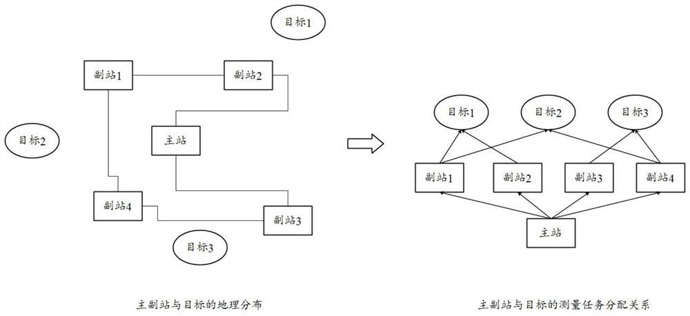 Narrow-band continuous wave signal multi-station positioning and tracking method