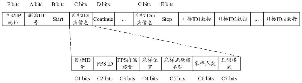 Narrow-band continuous wave signal multi-station positioning and tracking method