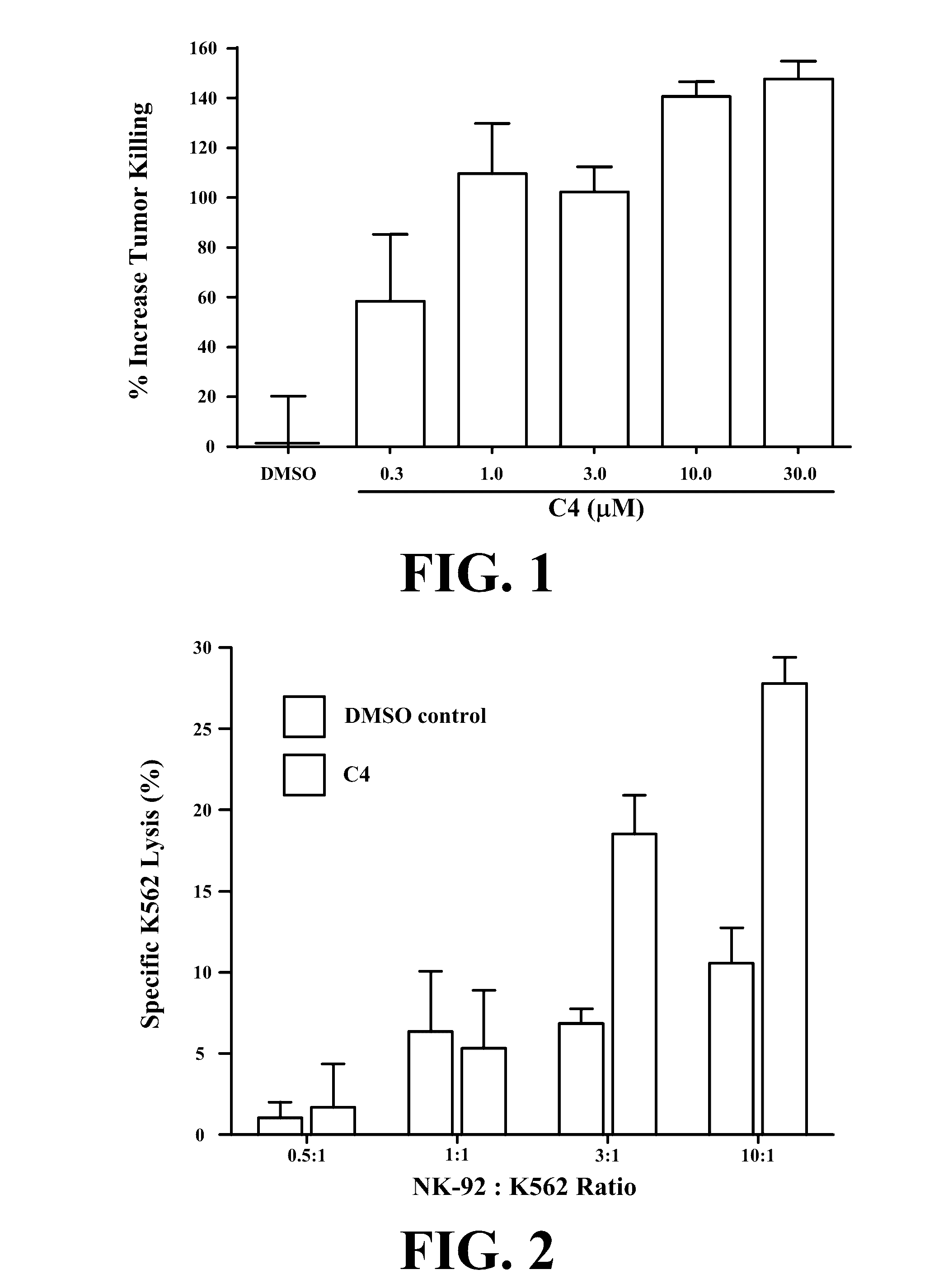 Novel compositions and methods for immunotherapies comprising small molecule integrin receptor-ligand agonist adjuvants