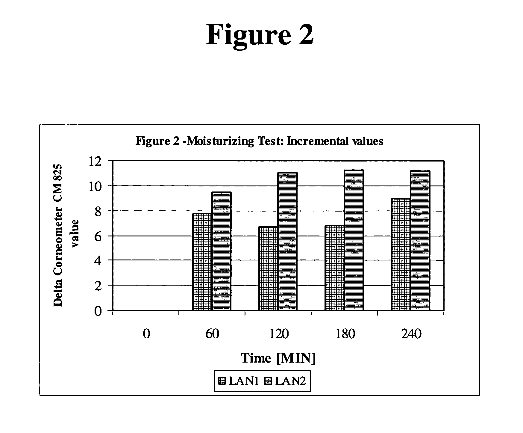 Moisturizing foam containing lanolin