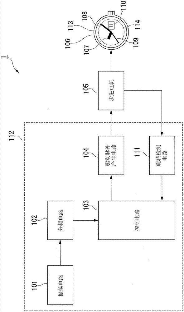 Analog timepiece and control method of analog timepiece