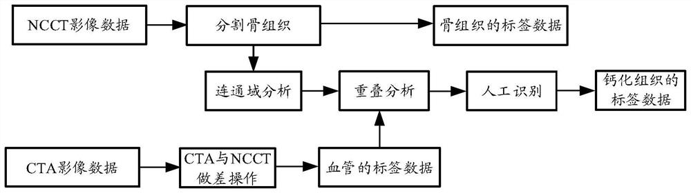 A segmentation method, device and equipment based on image data