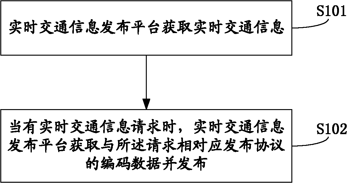 Real-time traffic information distribution method, platform and system