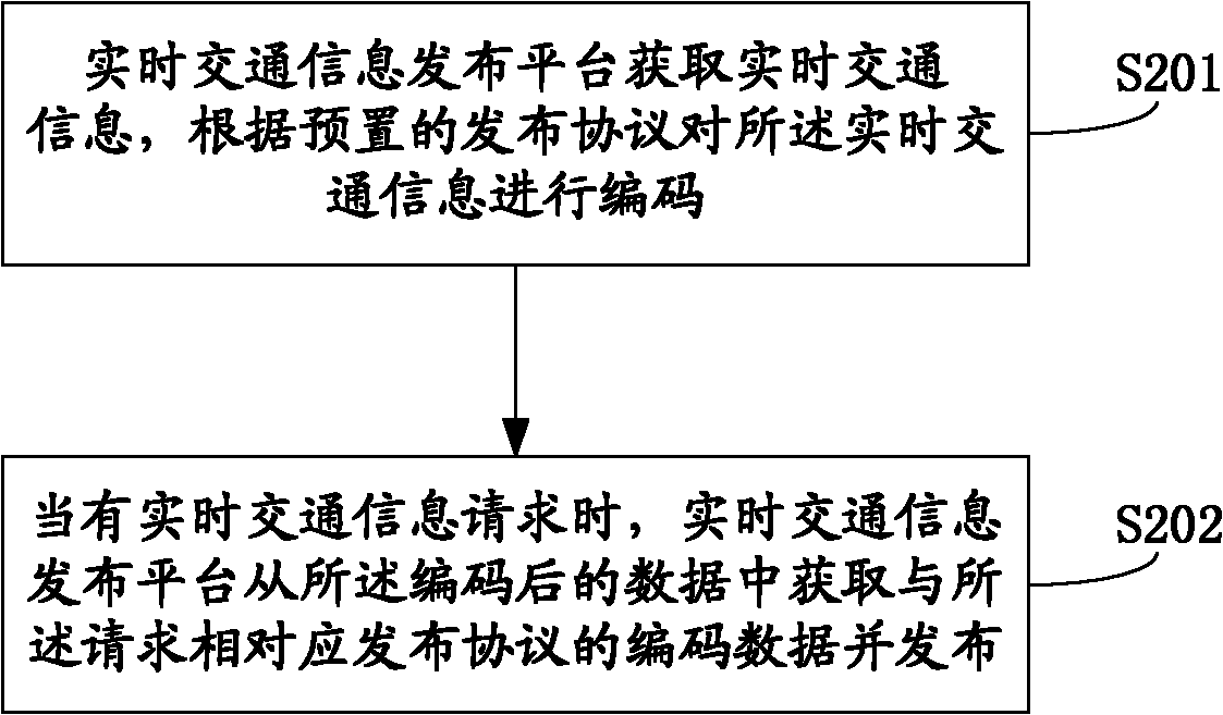 Real-time traffic information distribution method, platform and system