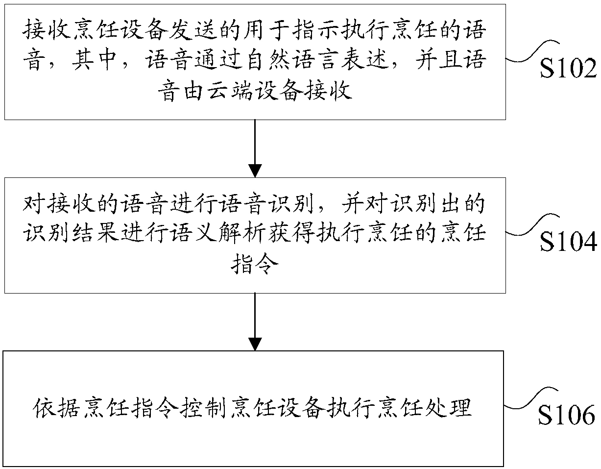 Cooking method and device and cooking system