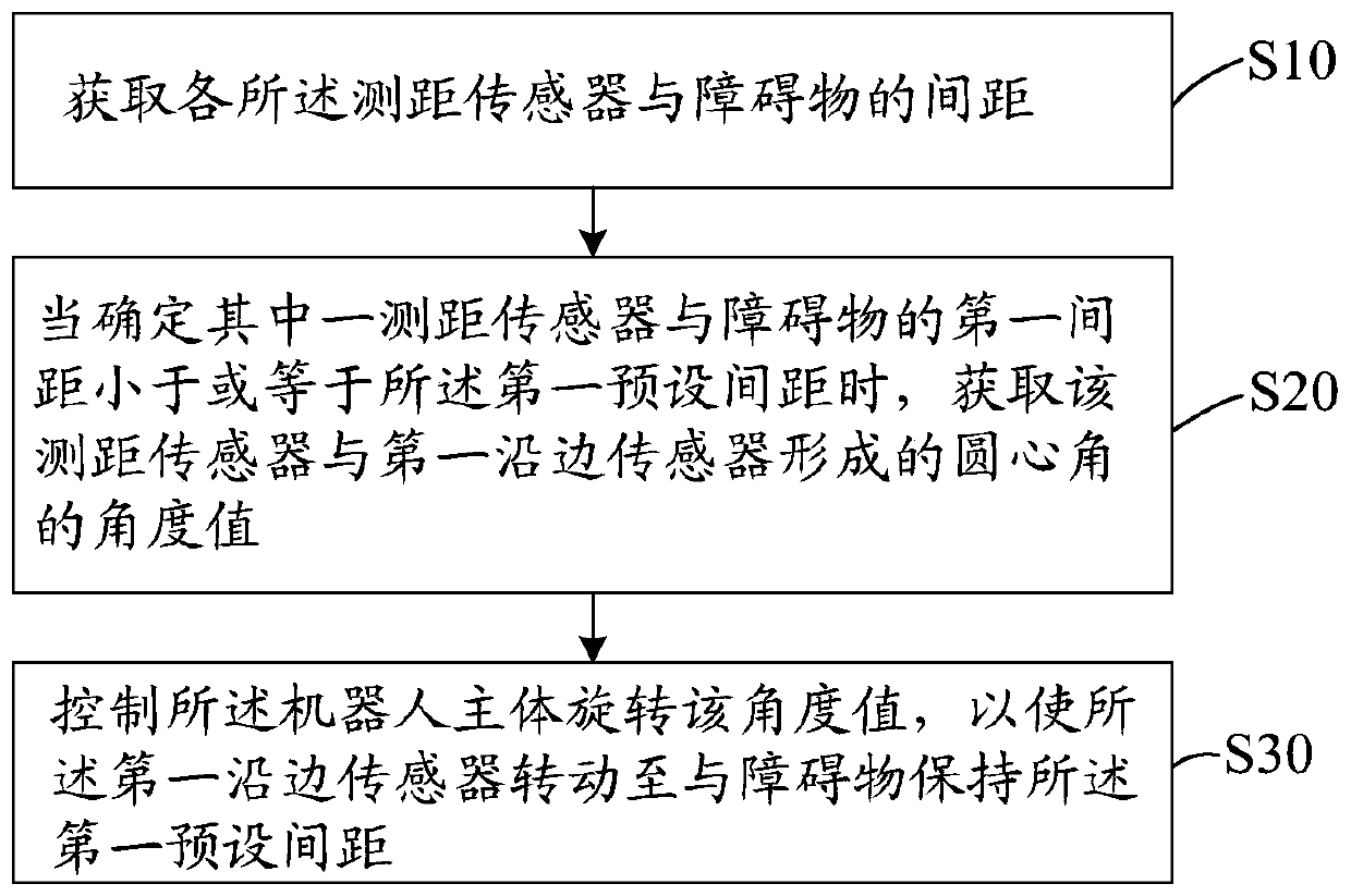 Autonomous robot control method and autonomous robot