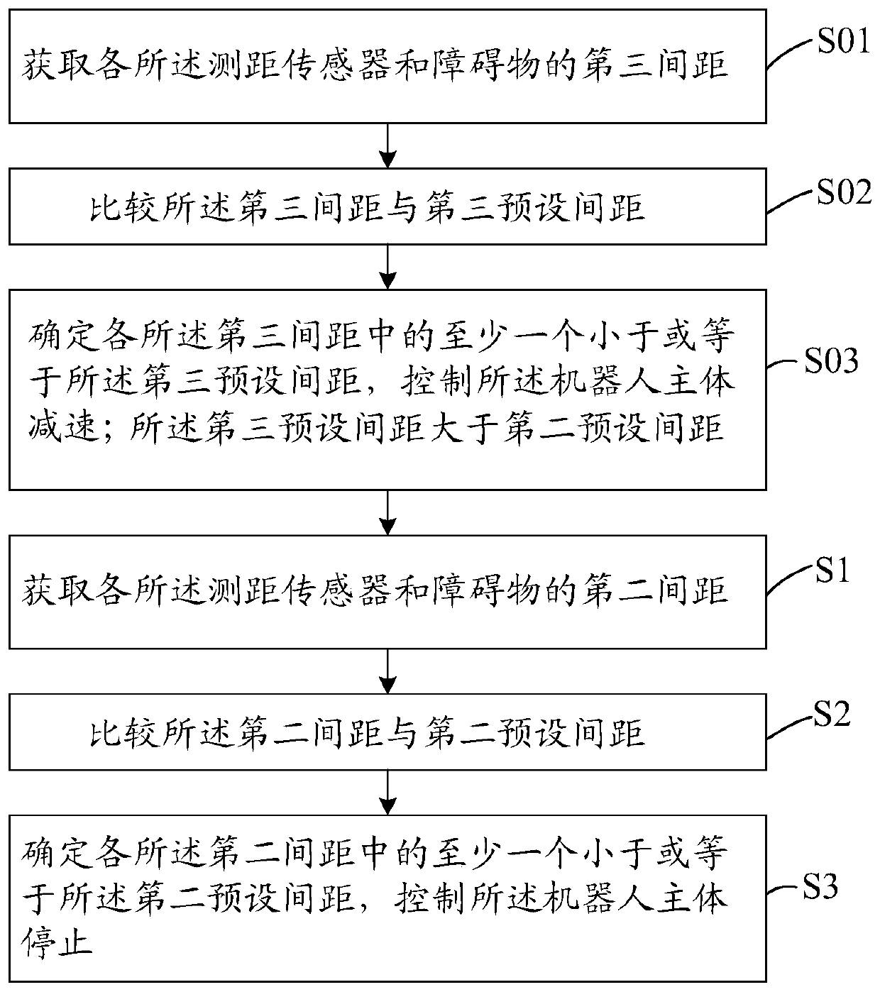 Autonomous robot control method and autonomous robot