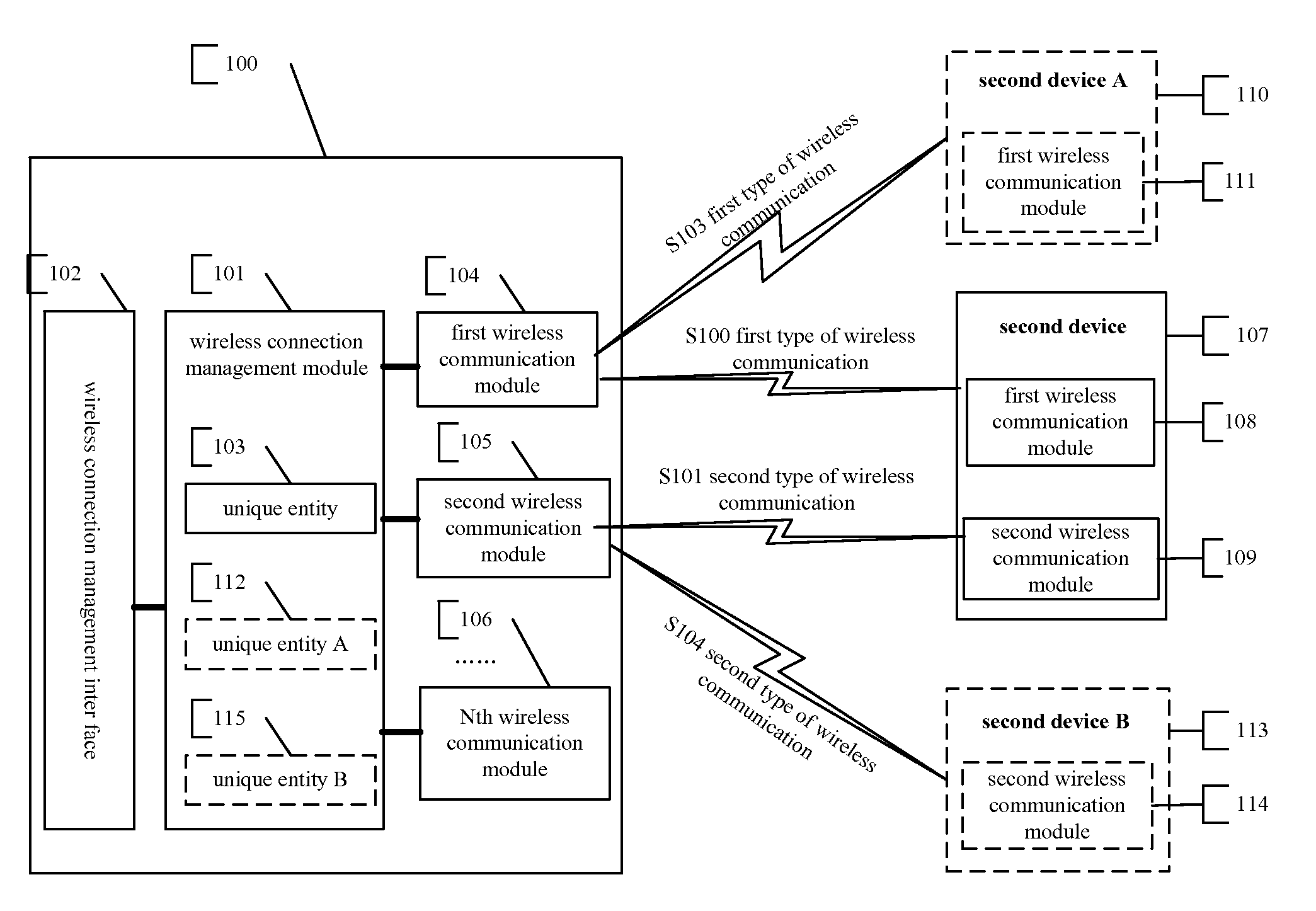 Method, apparatus and system for managing multi-type short-range wireless communications