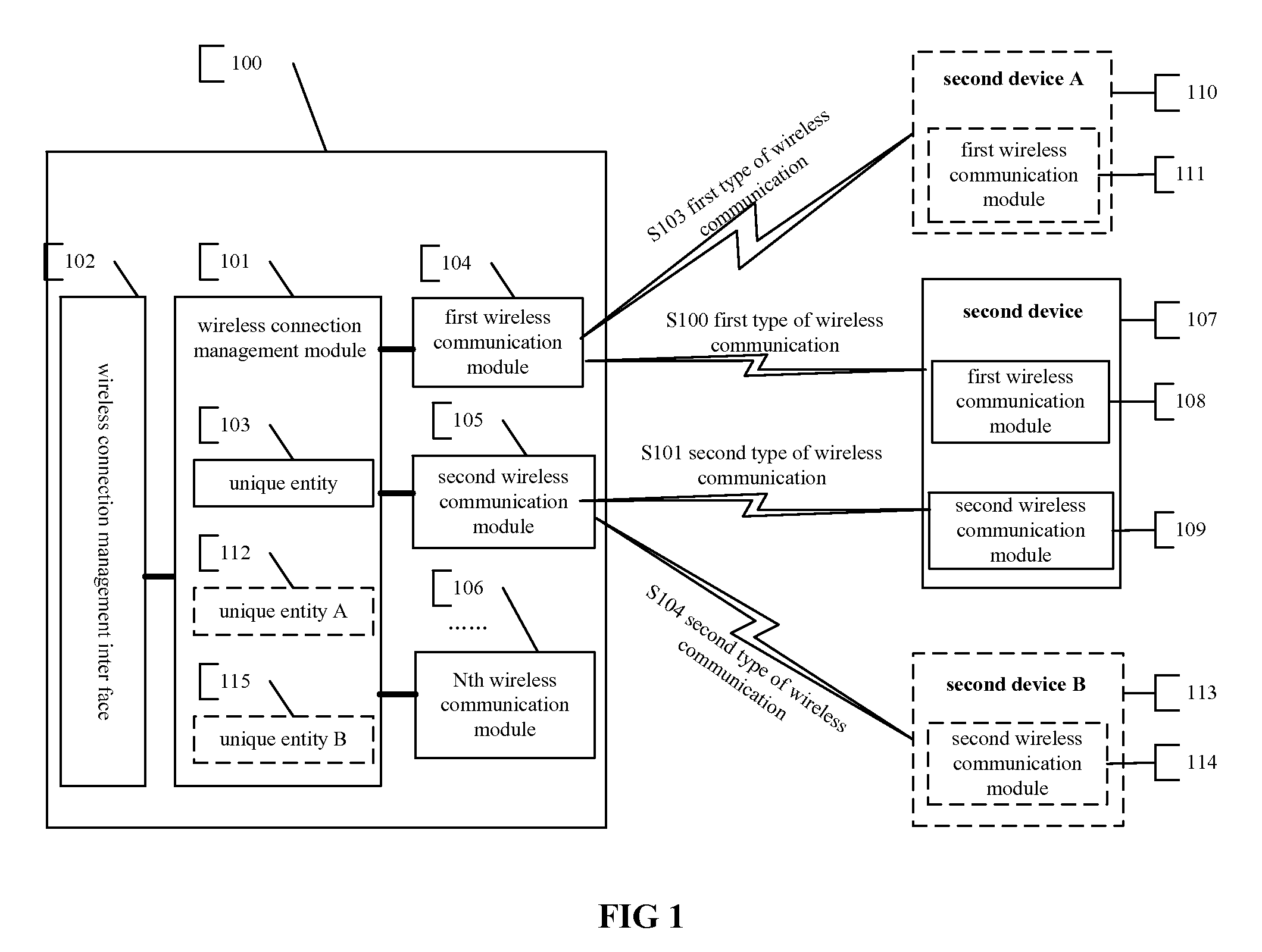 Method, apparatus and system for managing multi-type short-range wireless communications