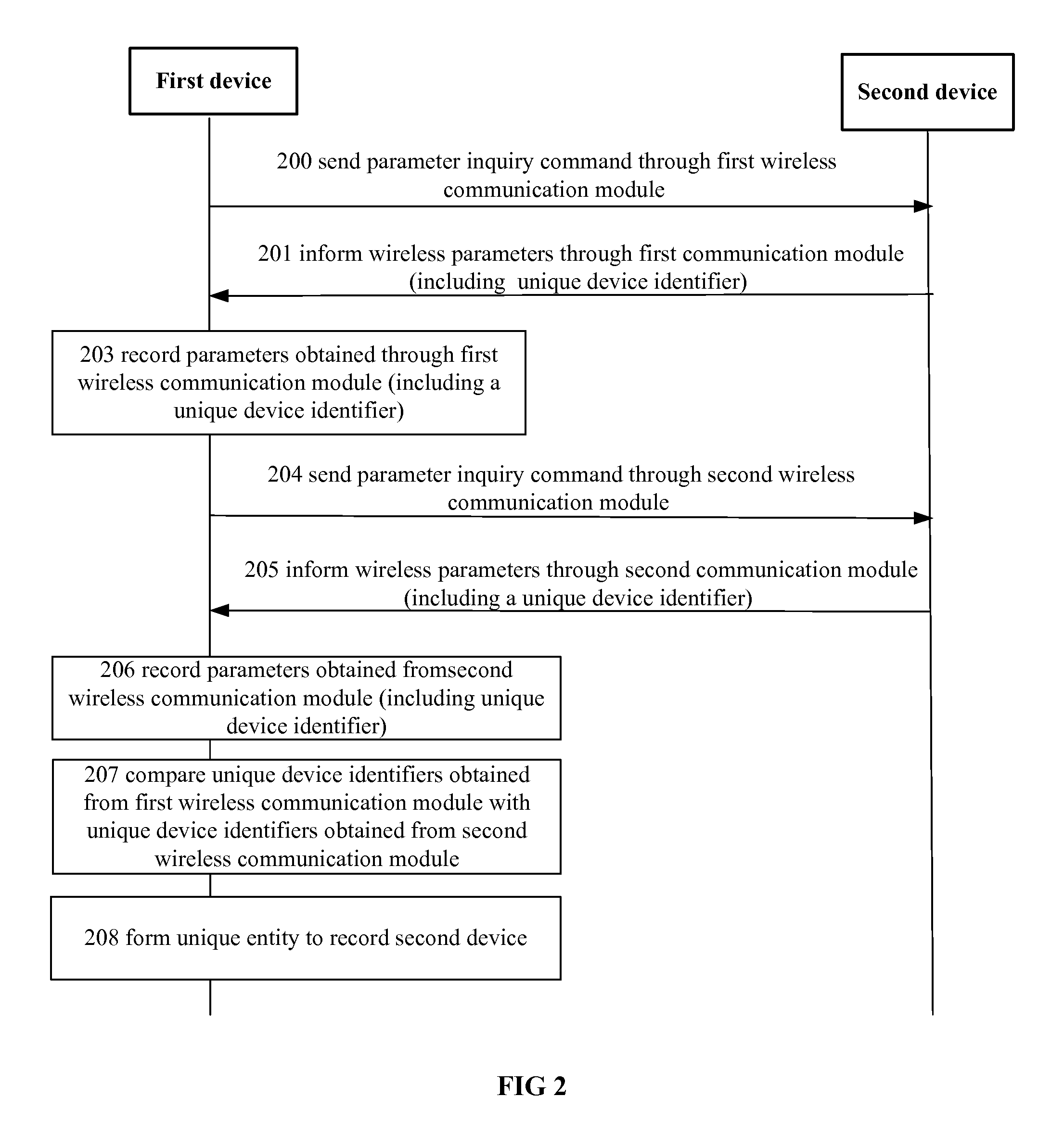 Method, apparatus and system for managing multi-type short-range wireless communications