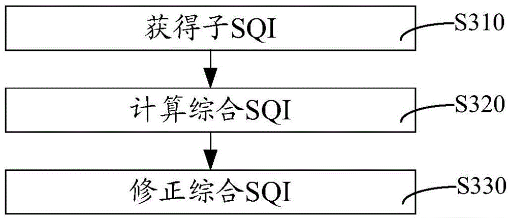 Physiological parameter processing method and system and monitoring and nursing equipment