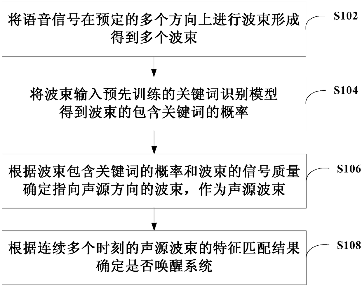 Audio wake-up method, apparatus, and compute readable storage medium