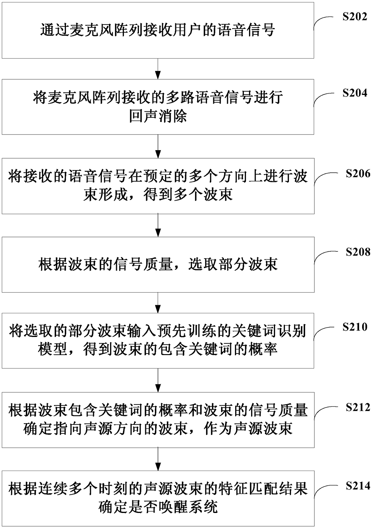 Audio wake-up method, apparatus, and compute readable storage medium