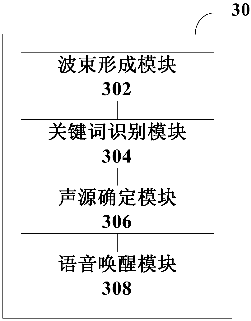 Audio wake-up method, apparatus, and compute readable storage medium