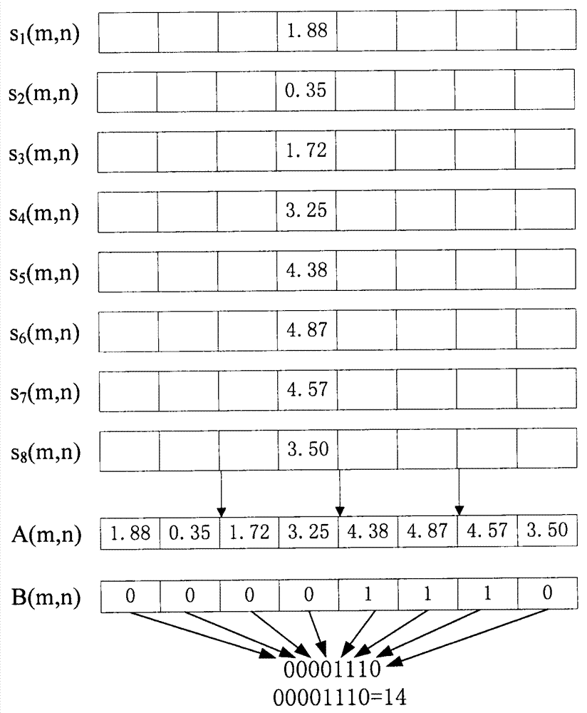 Different-source image matching method based on Gabor coding