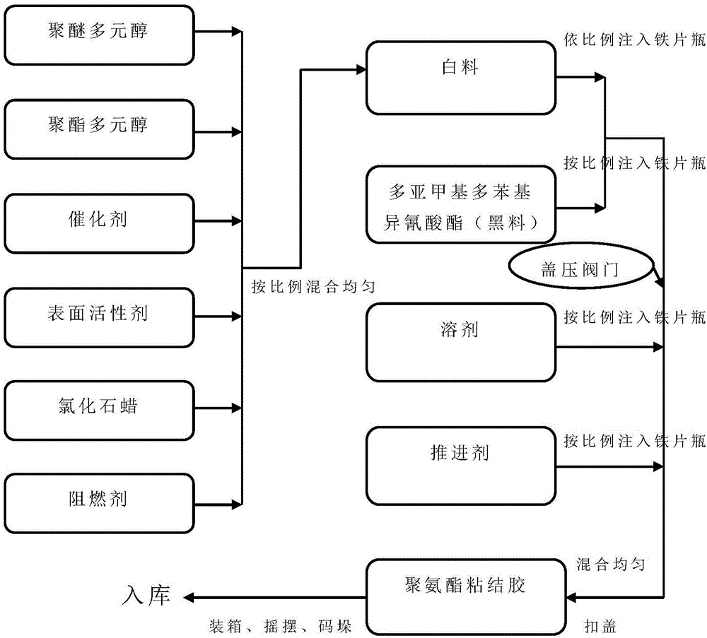 Polyurethane adhesive and application thereof in adhering exterior wall insulation material and construction method of polyurethane adhesive