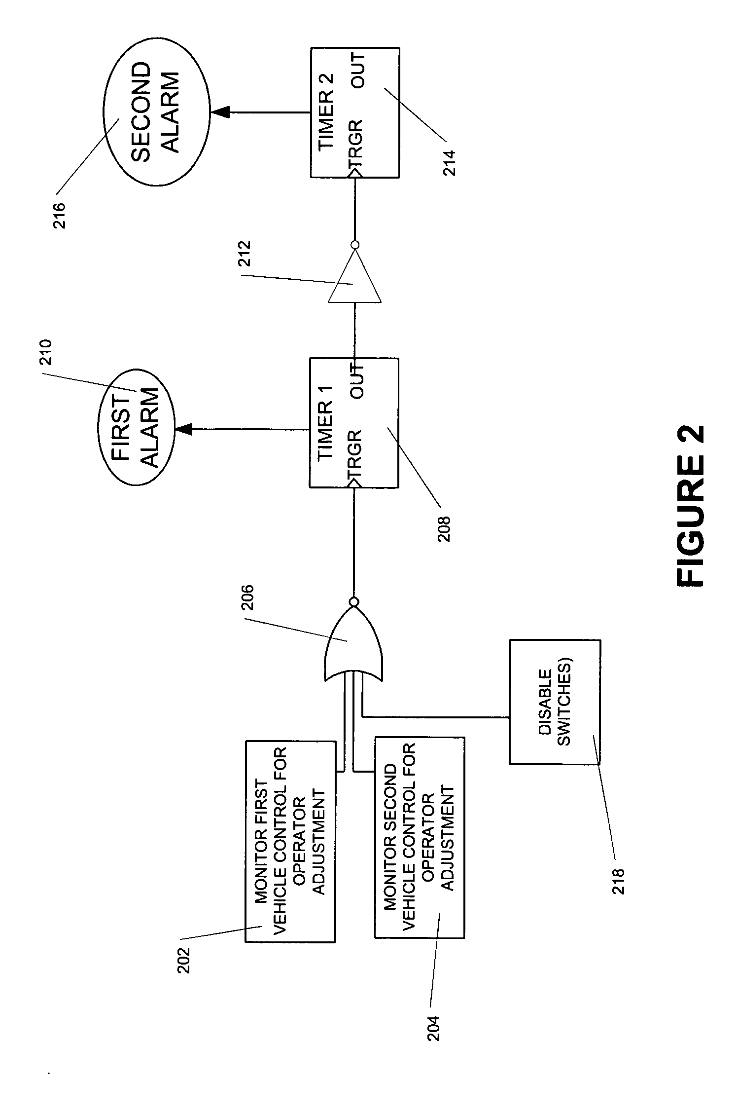 Collision avoidance method and system