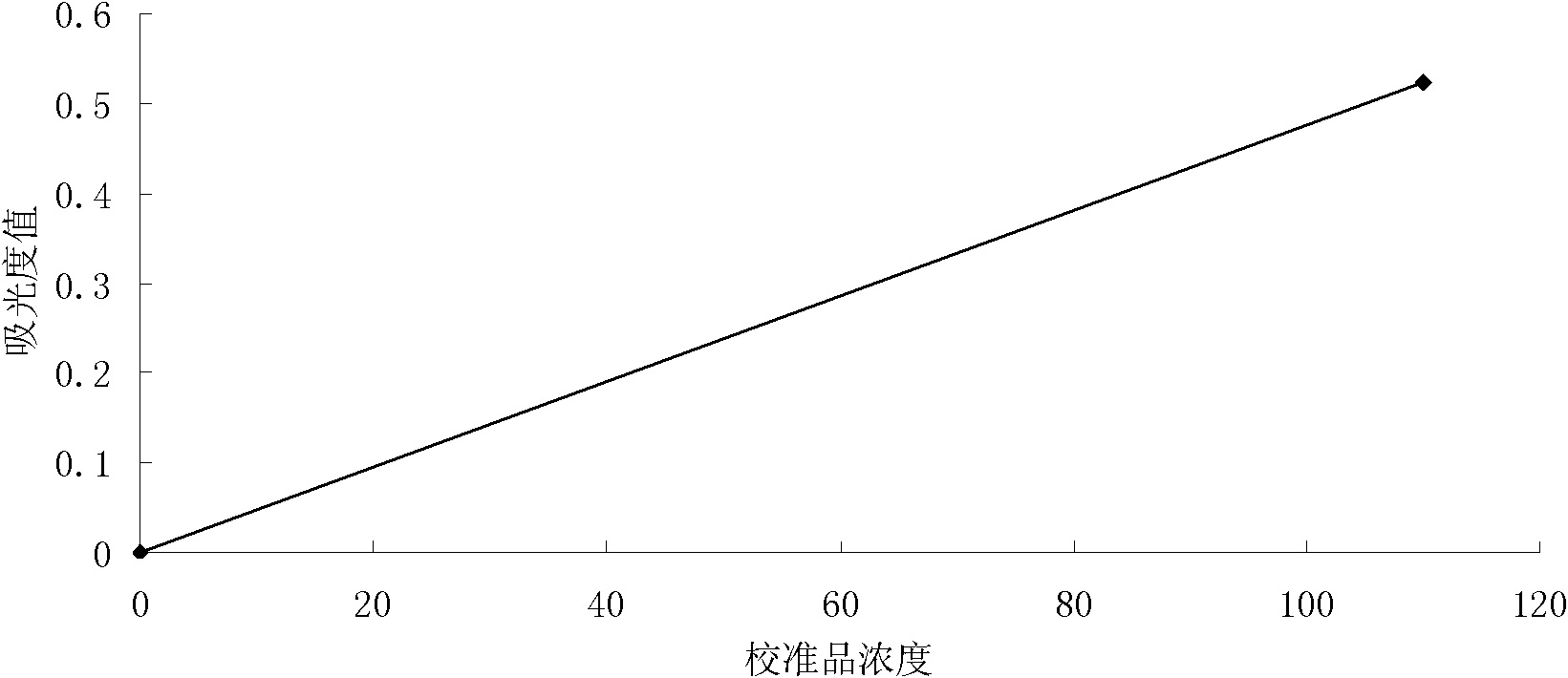 Double antibody complex retinol-binding protein assay kit