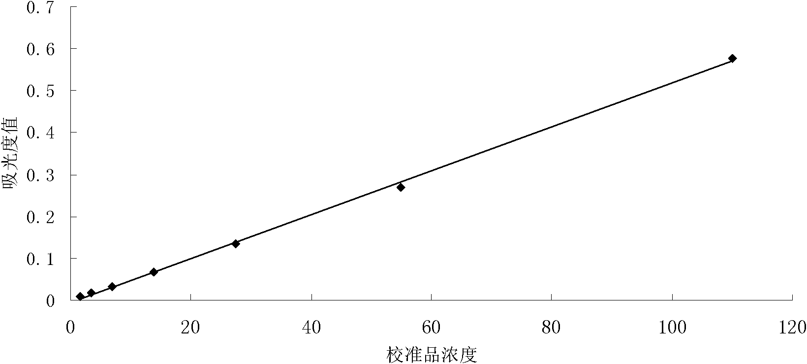 Double antibody complex retinol-binding protein assay kit