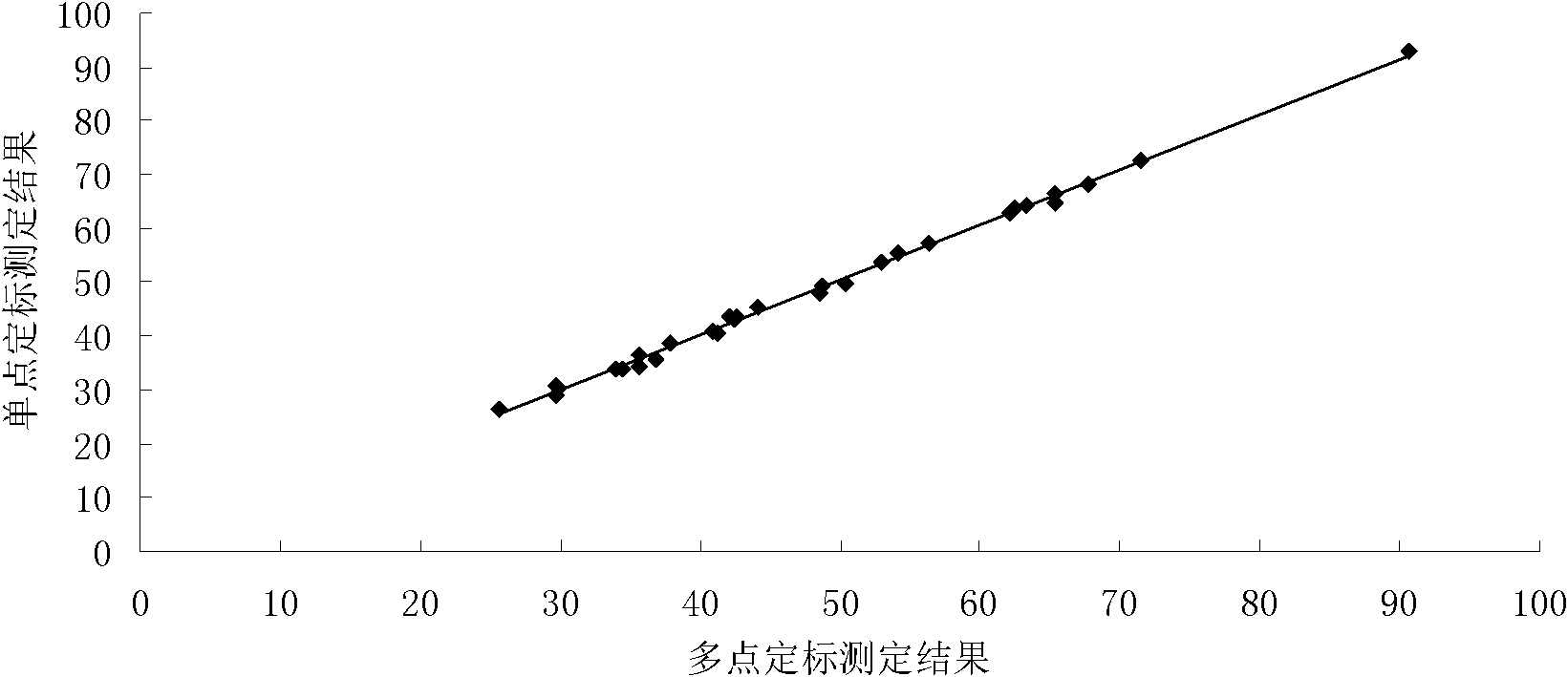 Double antibody complex retinol-binding protein assay kit