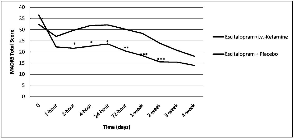 Application of ketamine in the treatment of major depressive disorder