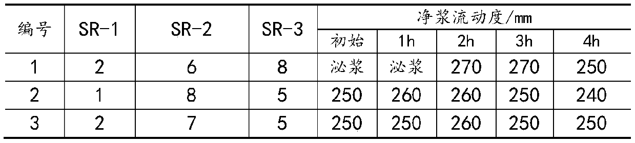 Cement-based polycarboxylate superplasticizer mother liquor with ultralong-acting slump loss resistance and application thereof