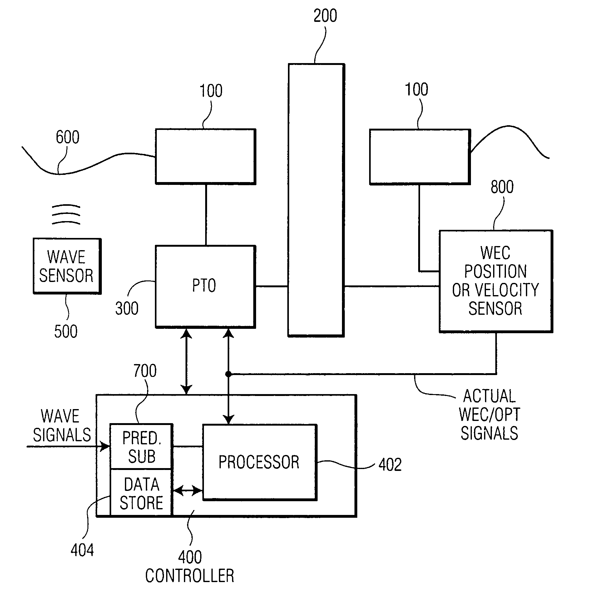 Advanced wave energy converter control