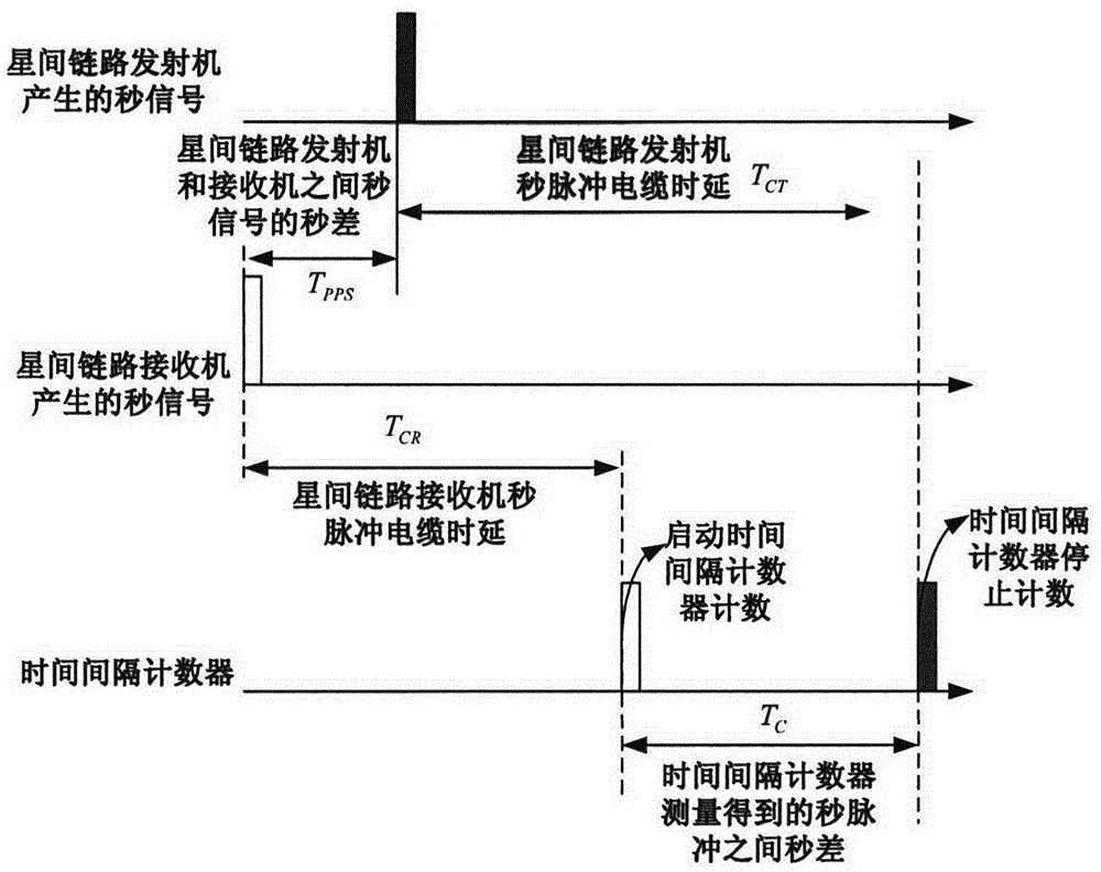 Absolute time delay calibration system of inter-satellite link antennas of navigational satellites