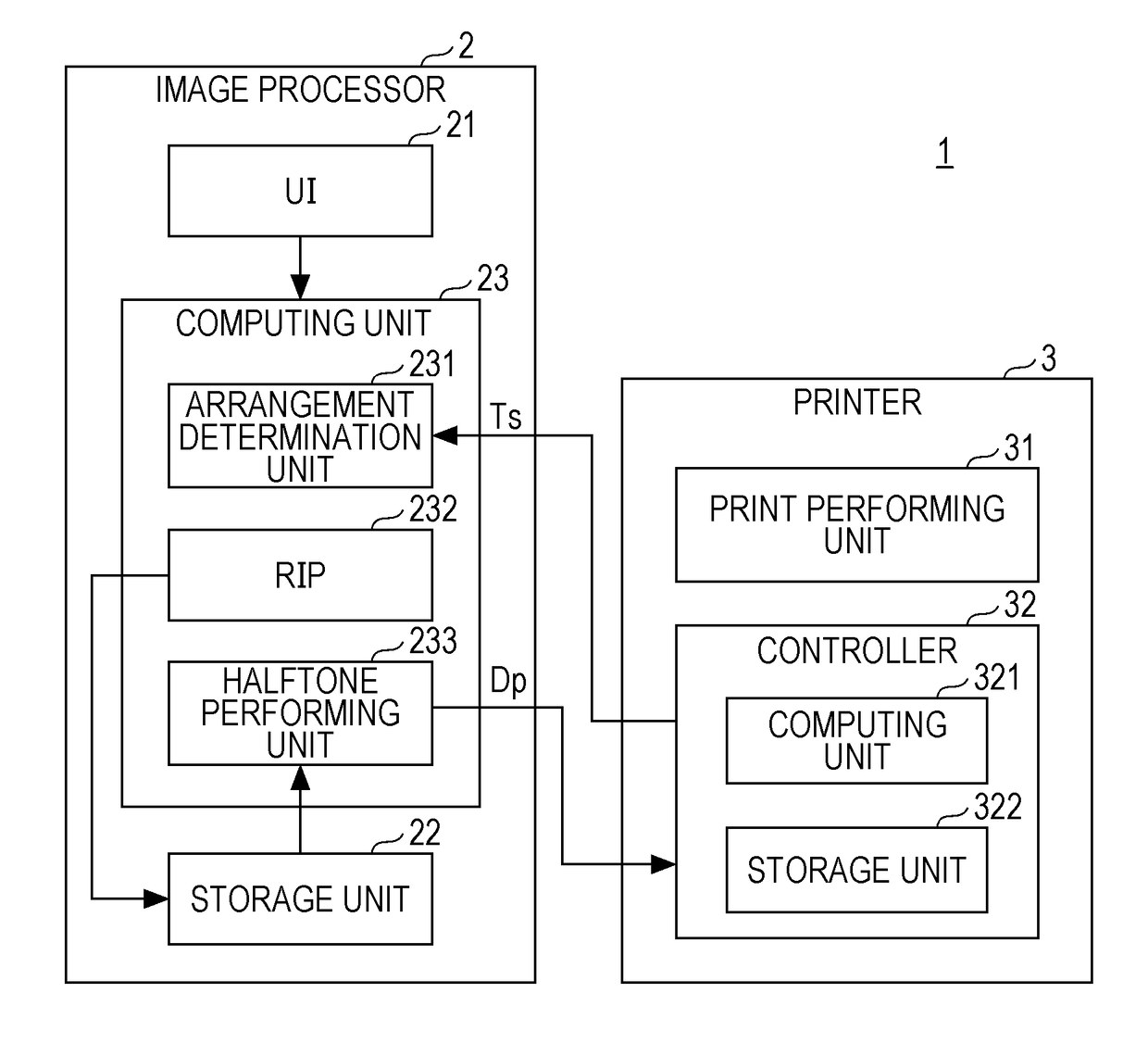 Image processor, printing system, and image processing method