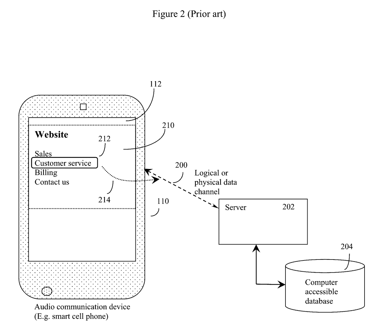 Method and apparatus for data channel augmented auto attended voice response systems