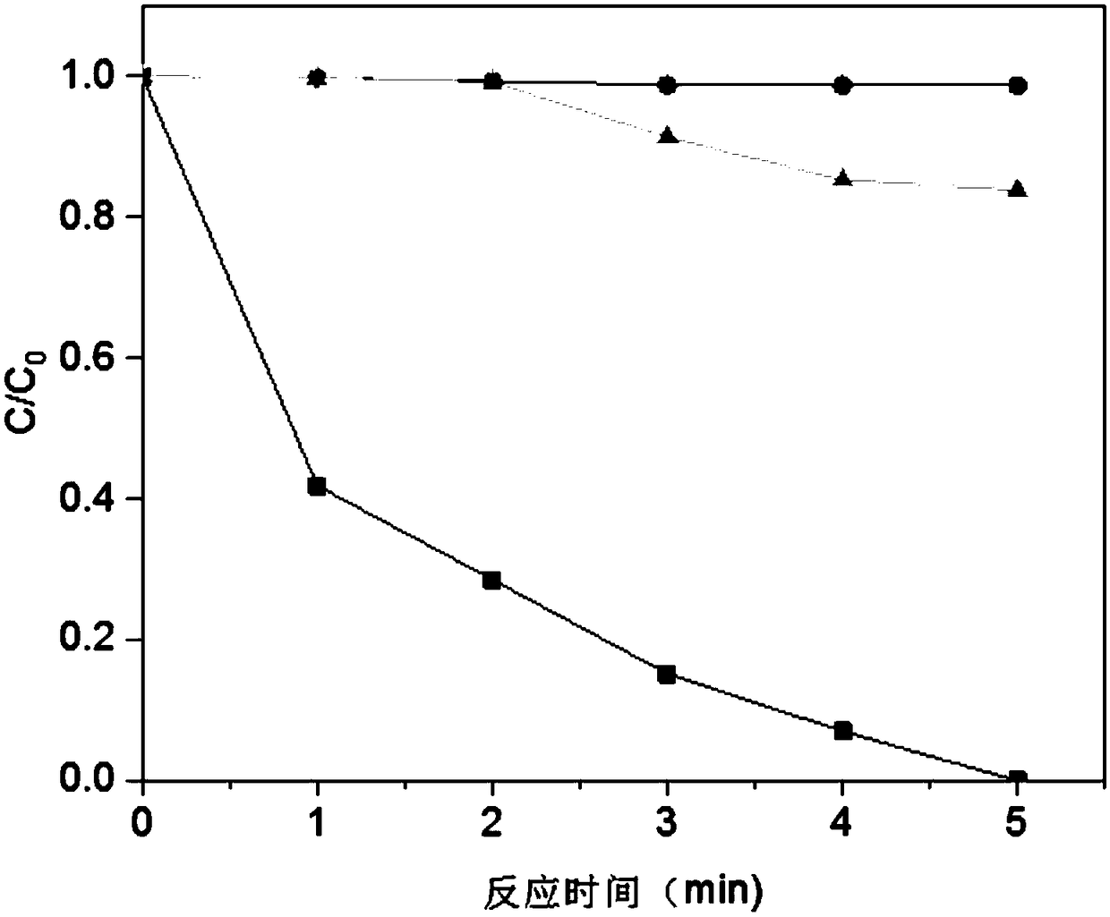 Preparation method and application of magnesium cobaltate spinel catalyst