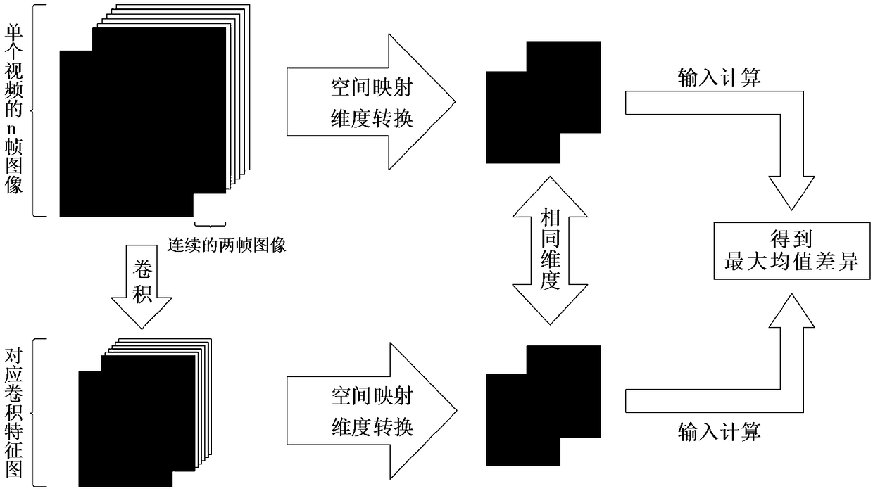 A measuring algorithm for the difference of time information