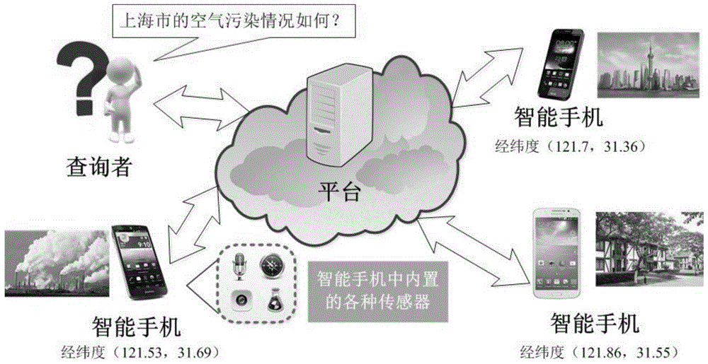 Anti-fraud auction method and system in crowd sensing system