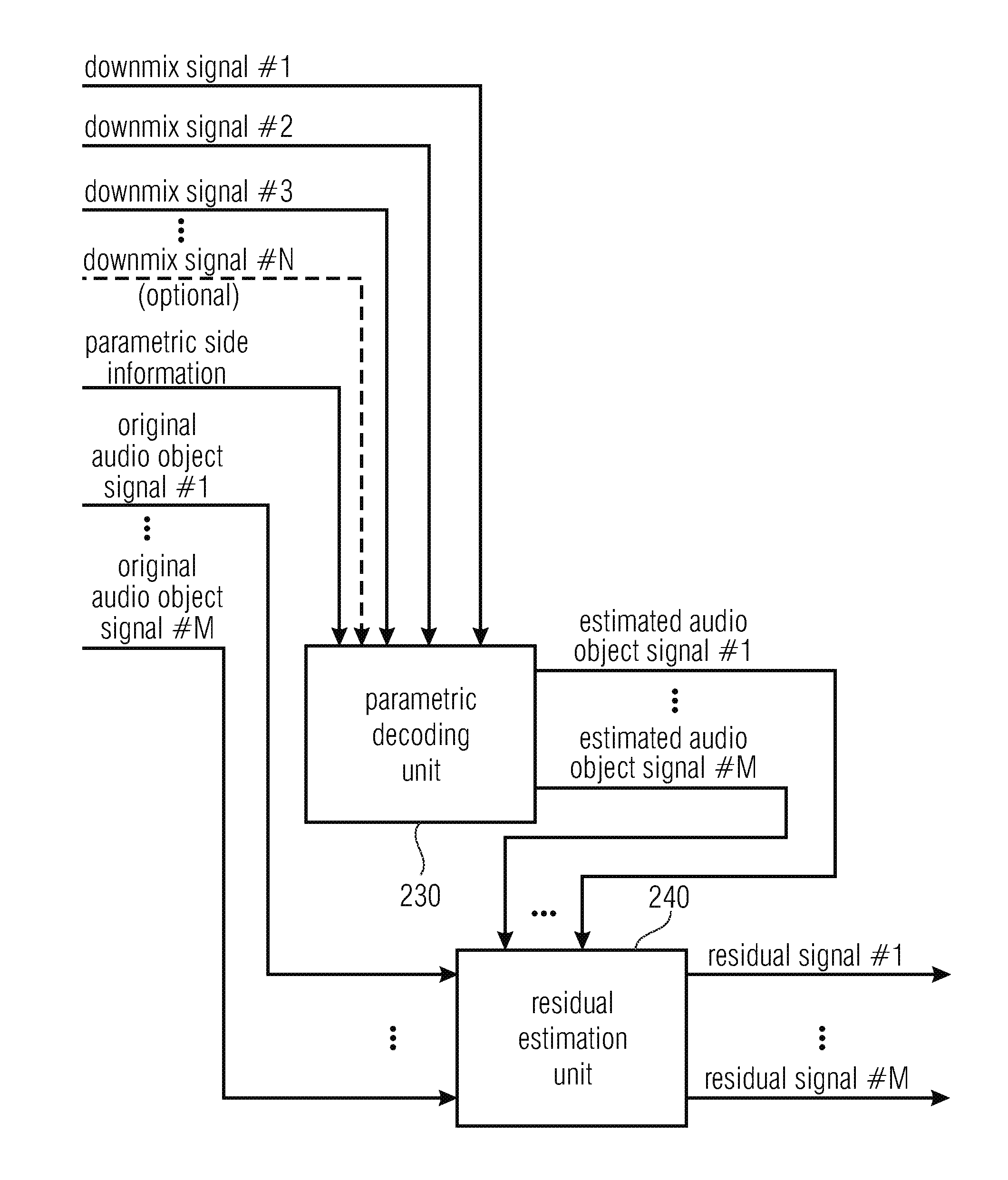 Encoder, decoder, system and method employing a residual concept for parametric audio object coding