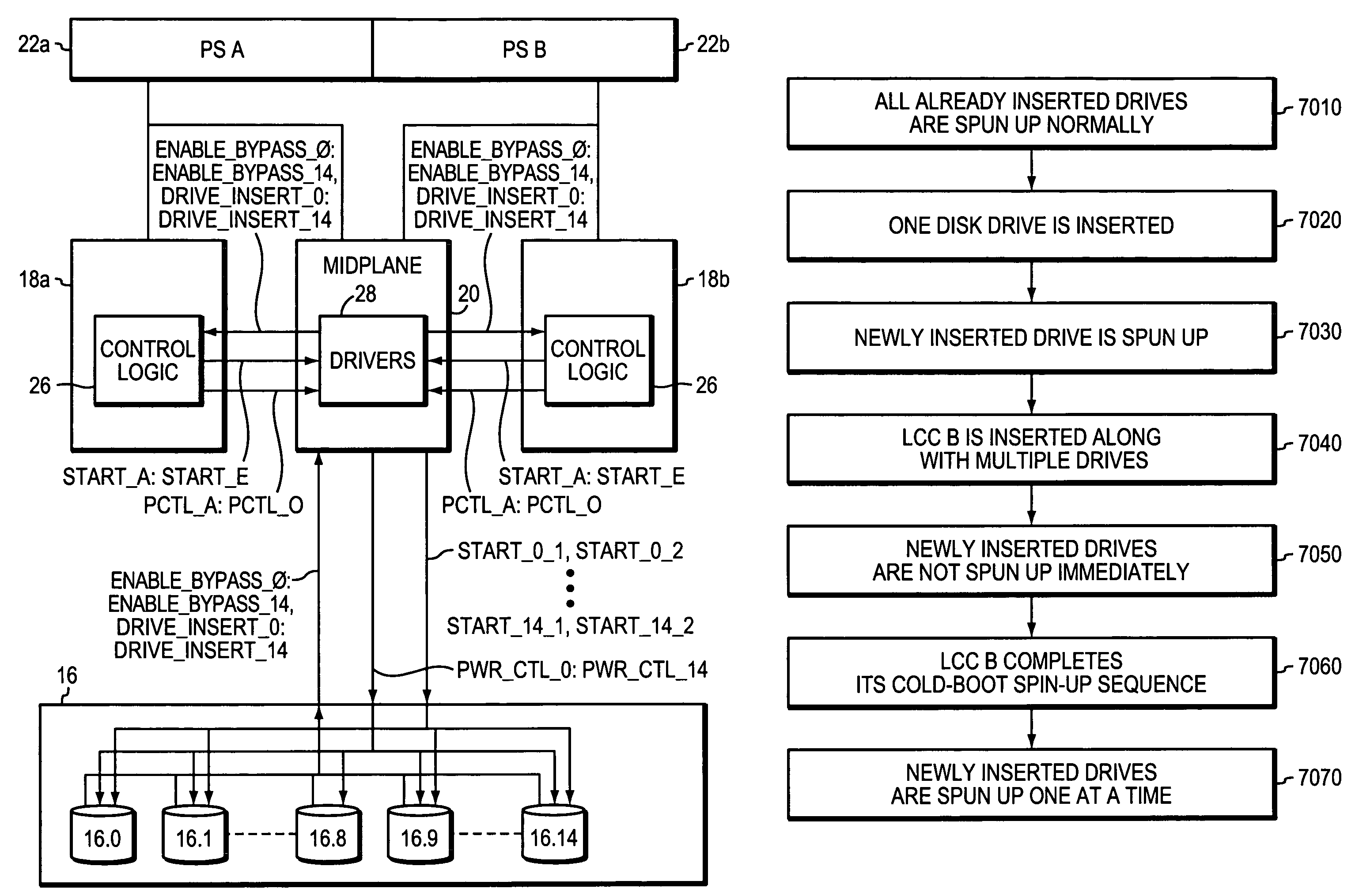 Managing disk drive spin up