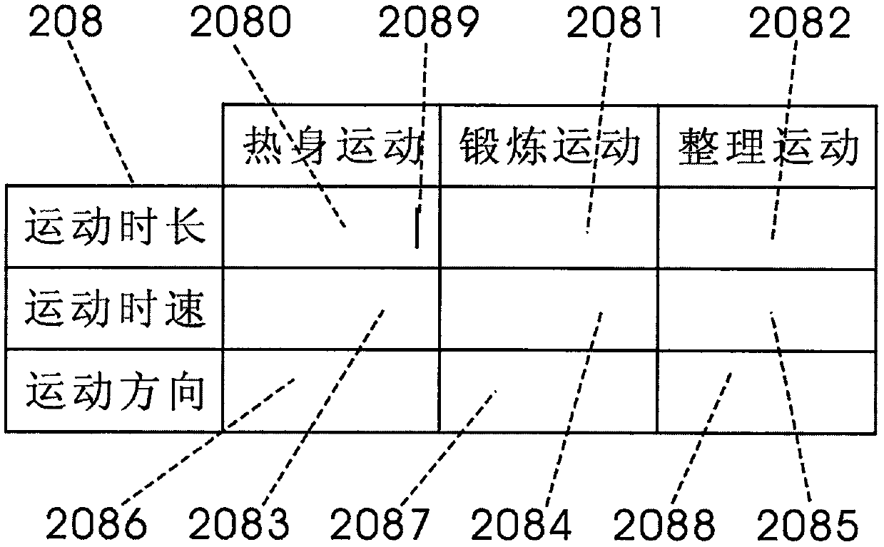 Electric treadmill capable of moving in two directions and using method thereof