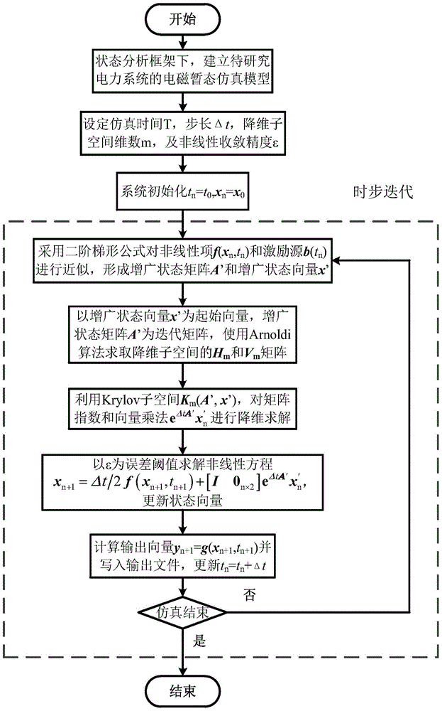 An Implicit Order Reduction Simulation Method for Electromagnetic Transients Based on Matrix Exponent
