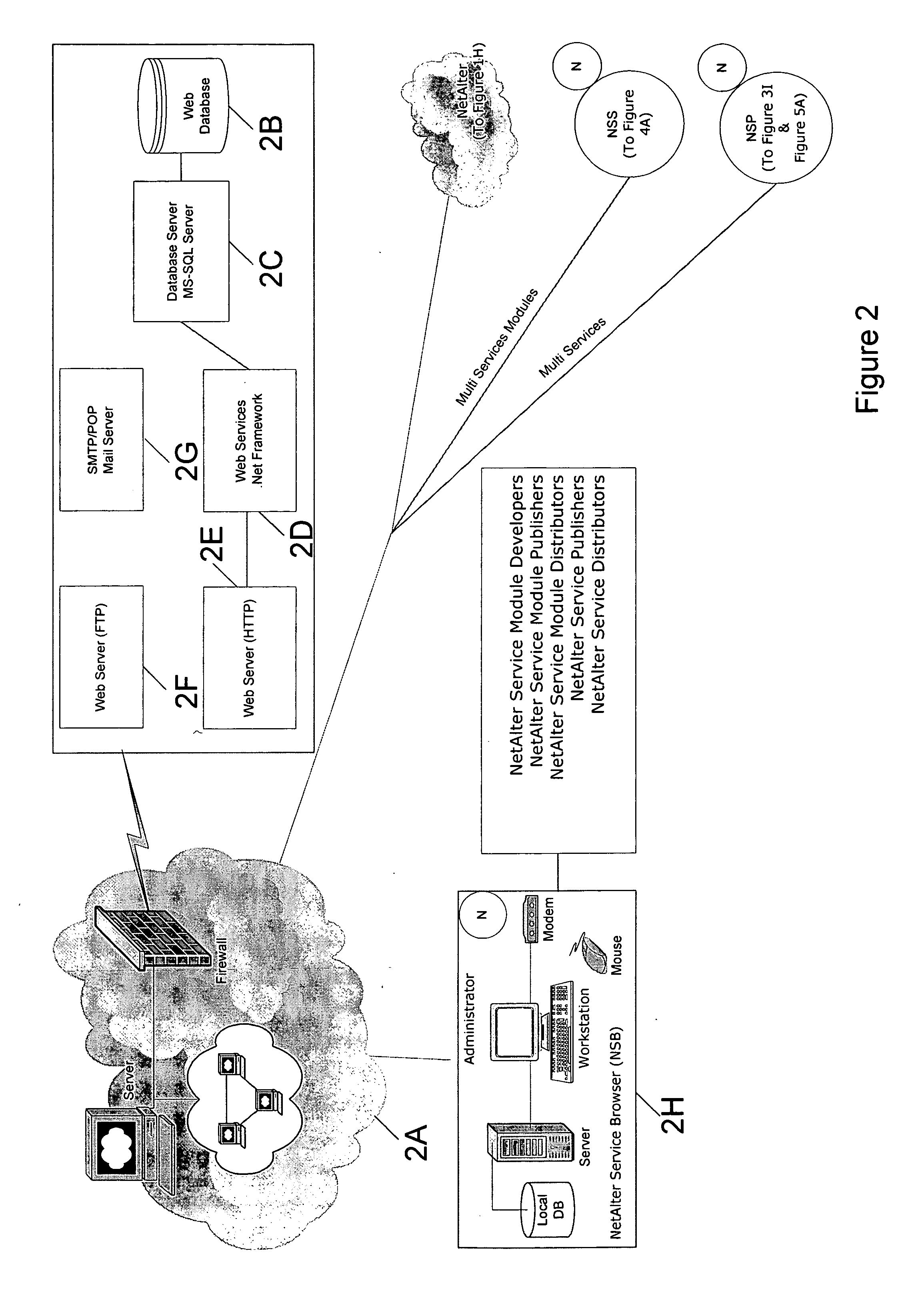 System, method, computer program products, standards, SOA infrastructure, search algorithm and a business method thereof for AI enabled information communication and computation (ICC) framework (NetAlter) operated by NetAlter Operating System (NOS) in terms of NetAlter Service Browser (NSB) to device alternative to internet and enterprise & social communication framework engrossing universally distributed grid supercomputing and peer to peer framework