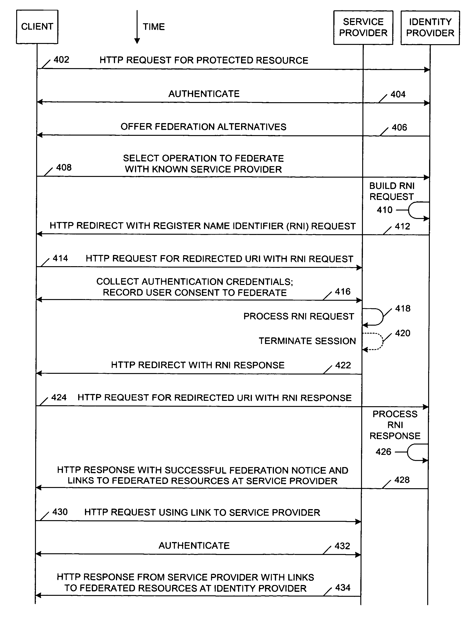 Method and system for secure binding register name identifier profile