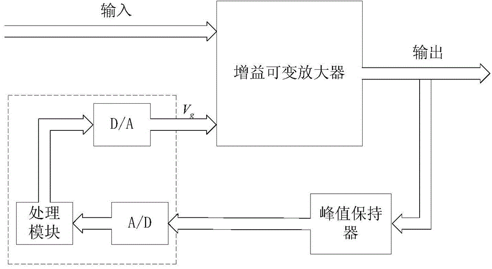 Multi-factor influence-improved ultrasonic hydraulic measurement method and system